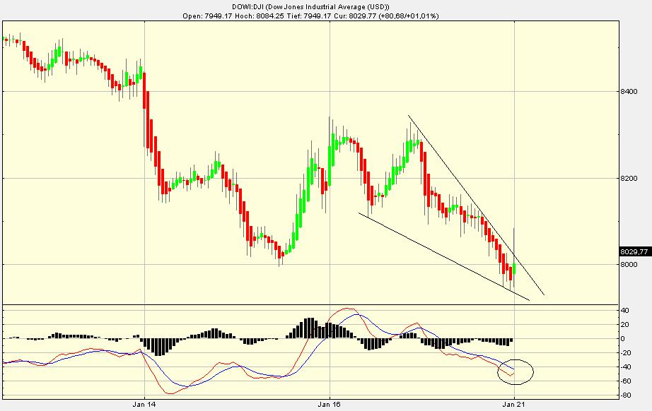 Quo Vadis Dax 2009 211804