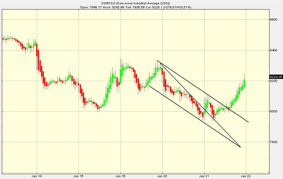 Quo Vadis Dax 2009 211893