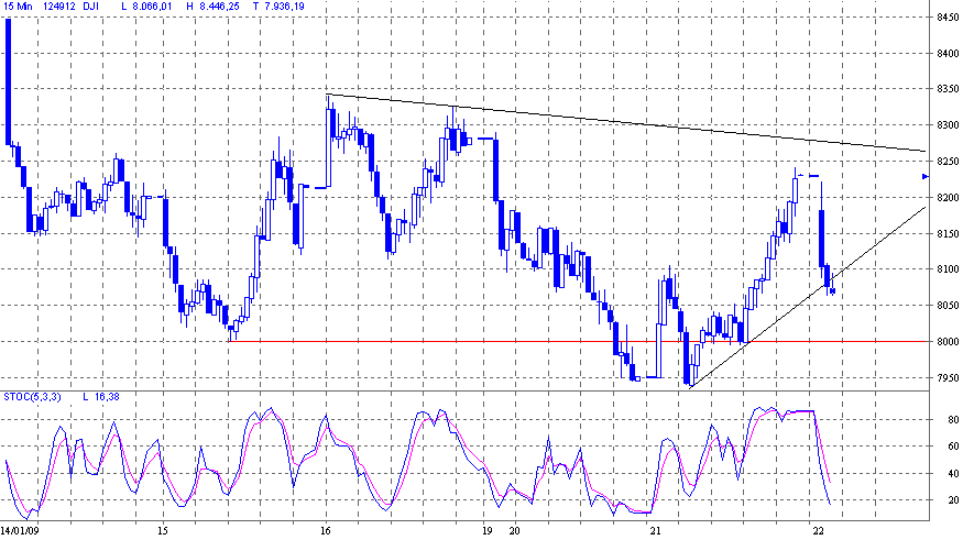Quo Vadis Dax 2009 212059