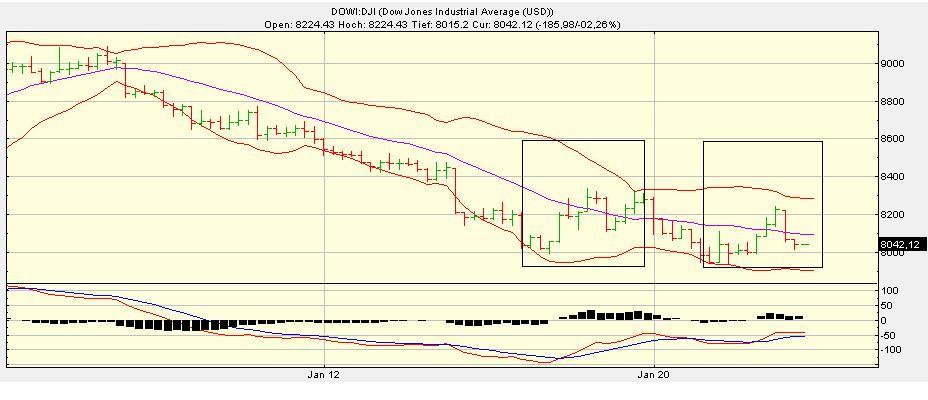 Quo Vadis Dax 2009 212072