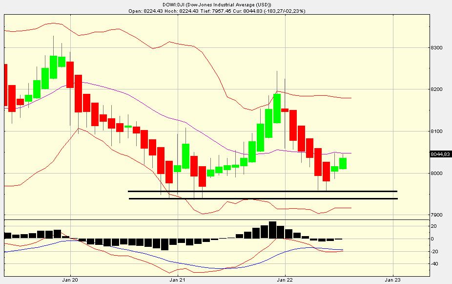 Quo Vadis Dax 2009 212099