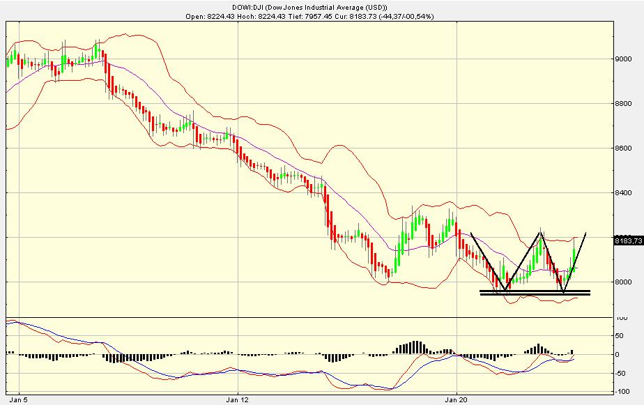 Quo Vadis Dax 2009 212108