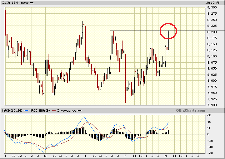 Das Ende des Bärenmarktes war heute 212707