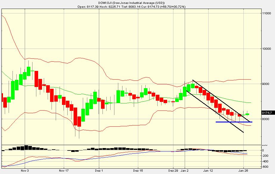Quo Vadis Dax 2009 212991