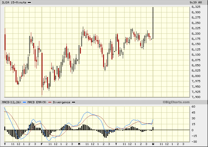 Das Ende des Bärenmarktes war heute 213140