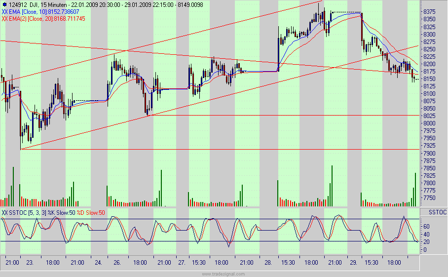 Quo Vadis Dax 2009 213594