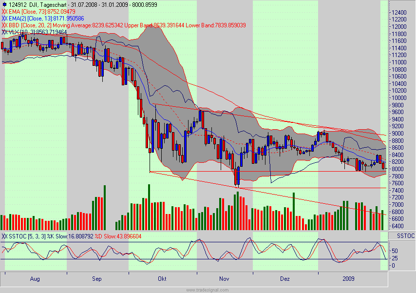Quo Vadis Dax 2009 213999