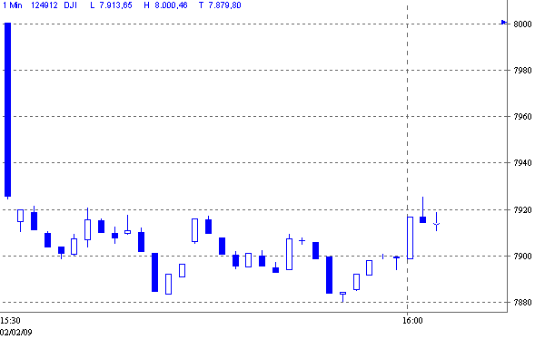 Quo Vadis Dax 2009 214011