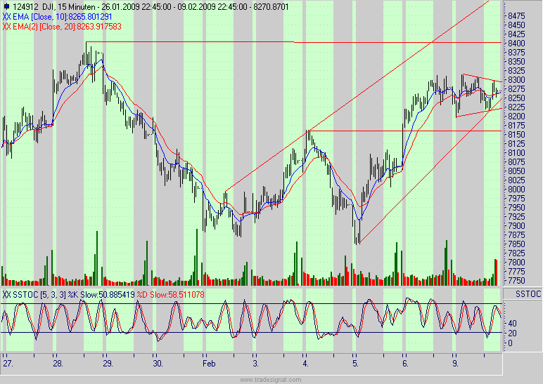 Quo Vadis Dax 2009 215646