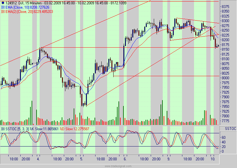 Quo Vadis Dax 2009 215699