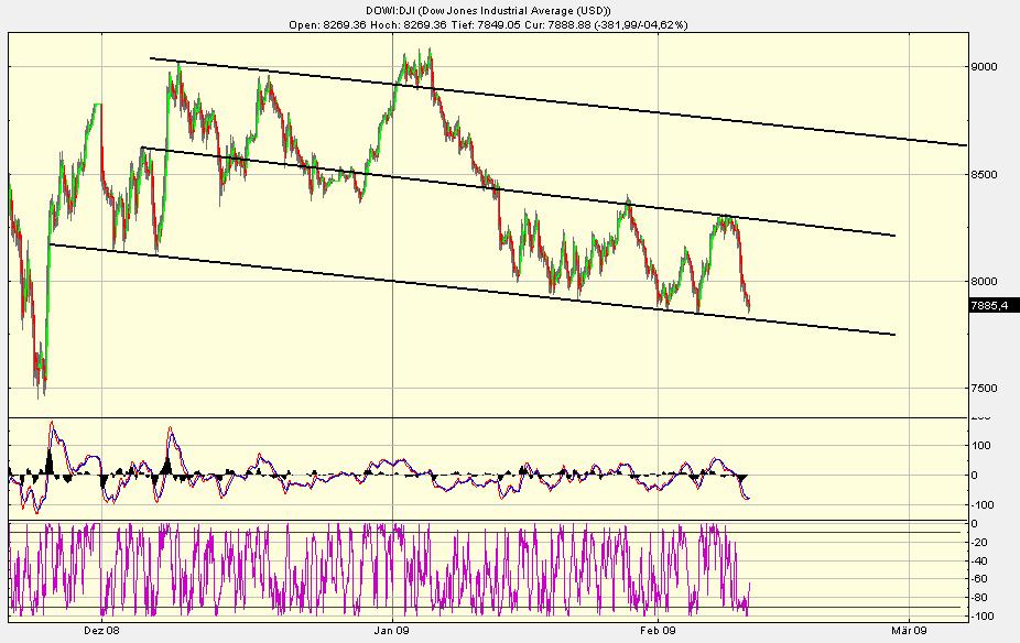 Quo Vadis Dax 2009 215771