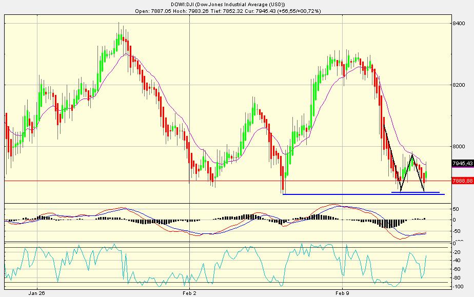 Quo Vadis Dax 2009 215999