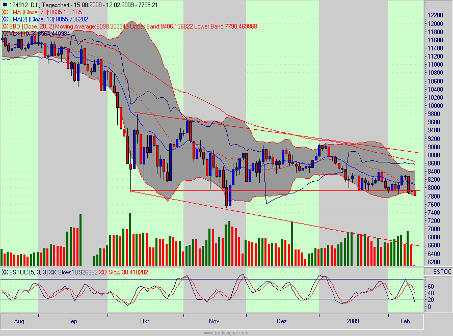 Quo Vadis Dax 2009 216155