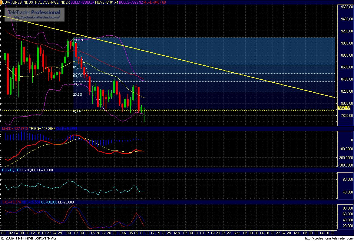 Quo Vadis Dax 2009 216350
