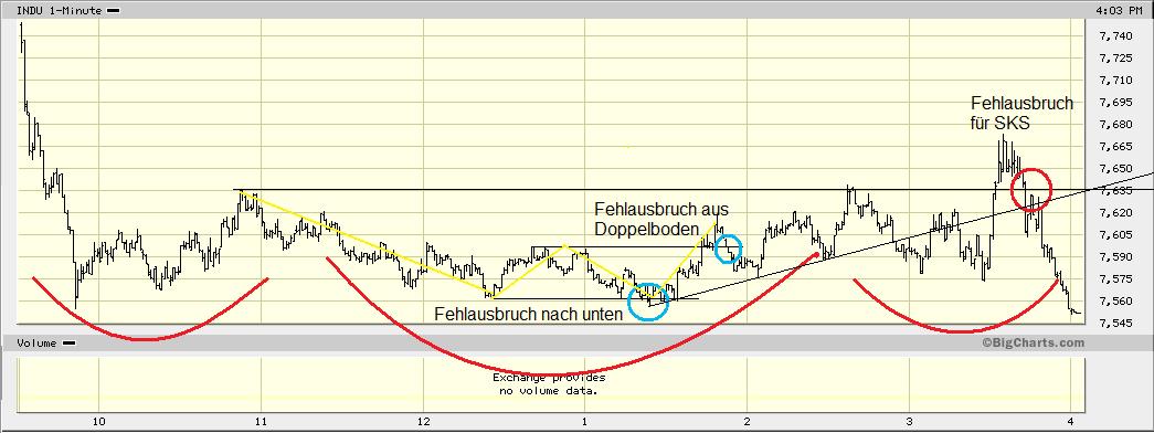 Quo Vadis Dax 2009 217045