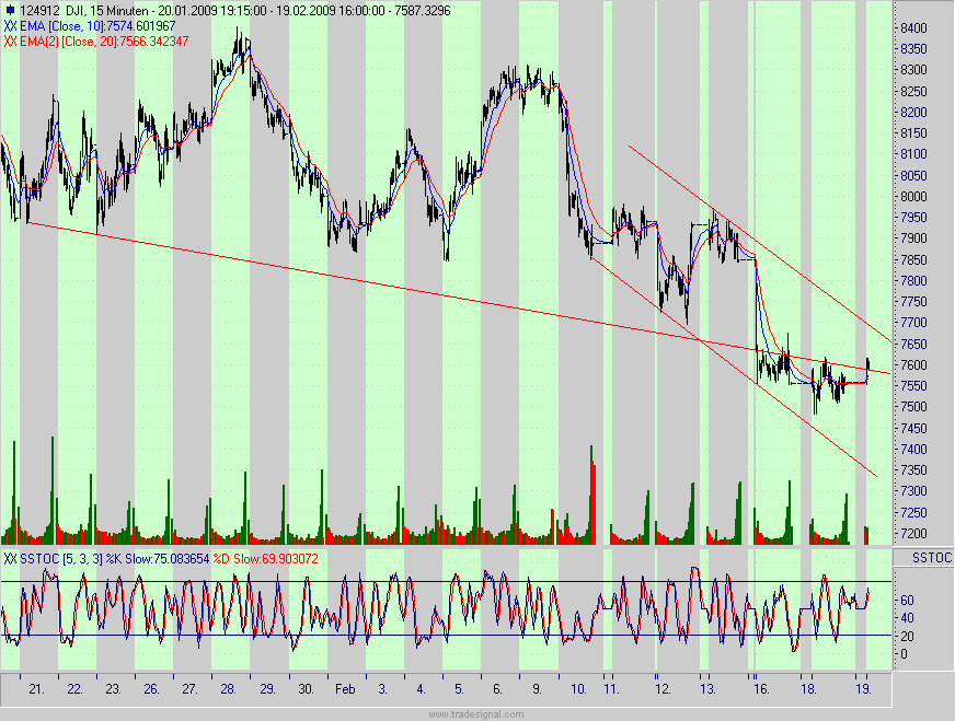 Quo Vadis Dax 2009 217428