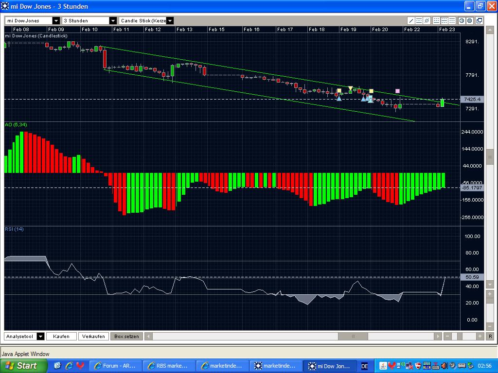 Quo Vadis Dax 2009 218069