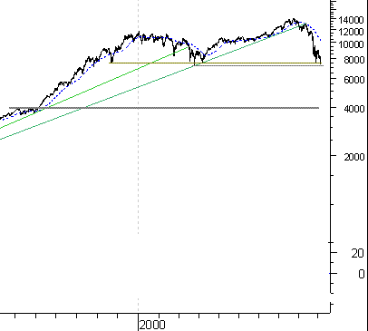 Quo Vadis Dax 2009 218268