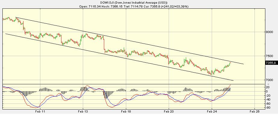 Quo Vadis Dax 2009 218509