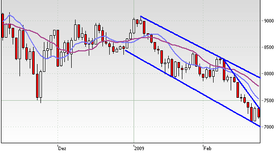 Quo Vadis Dax 2009 218733