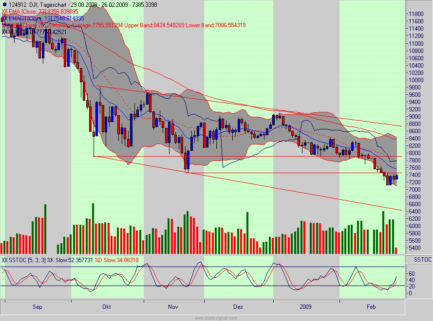 Quo Vadis Dax 2009 218976