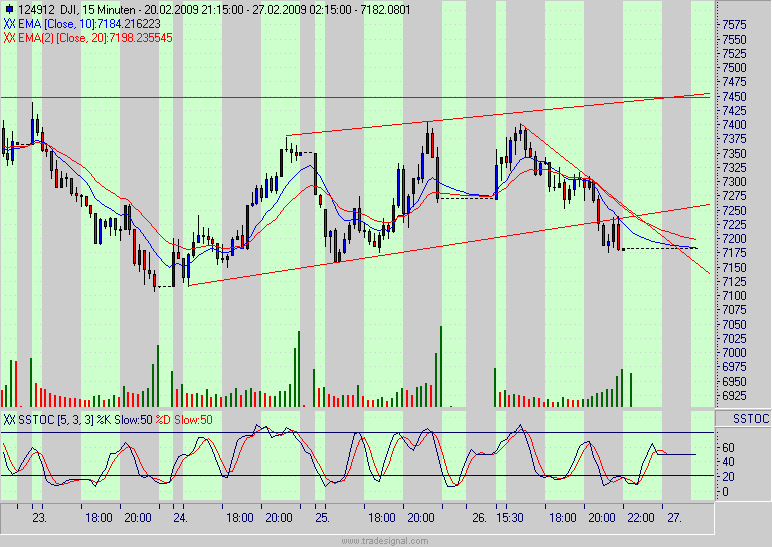 Quo Vadis Dax 2009 219069