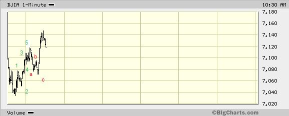 Diskussionsforum DAX daytrading live 219191