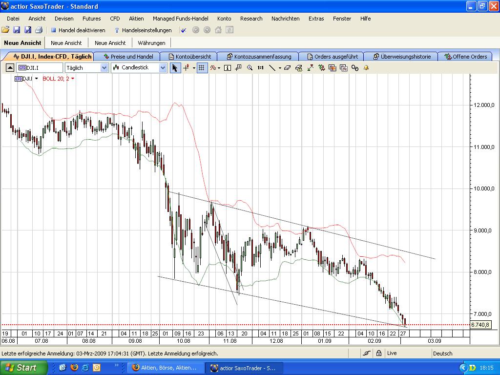 Die Bullen scharren gar nicht mit den Hufen, 219794