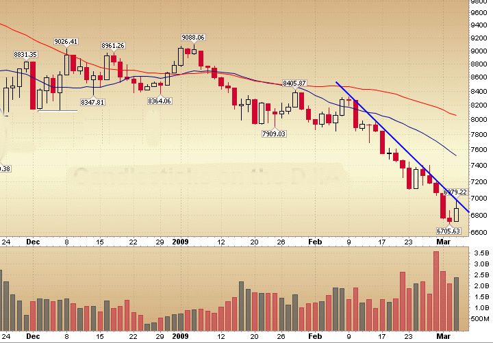 Quo Vadis Dax 2009 220069