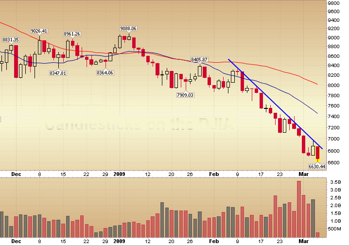Quo Vadis Dax 2009 220296