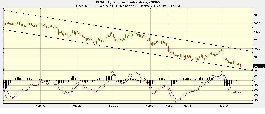 Quo Vadis Dax 2009 220324