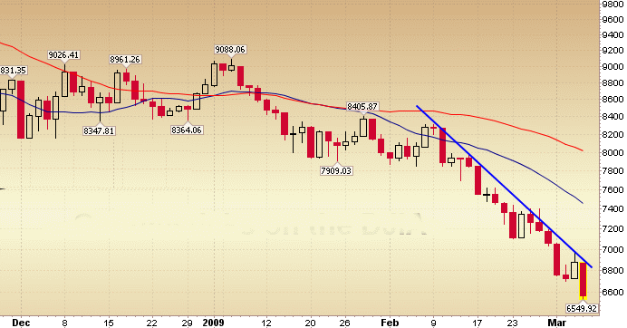Quo Vadis Dax 2009 220328