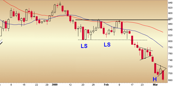 Quo Vadis Dax 2009 220466
