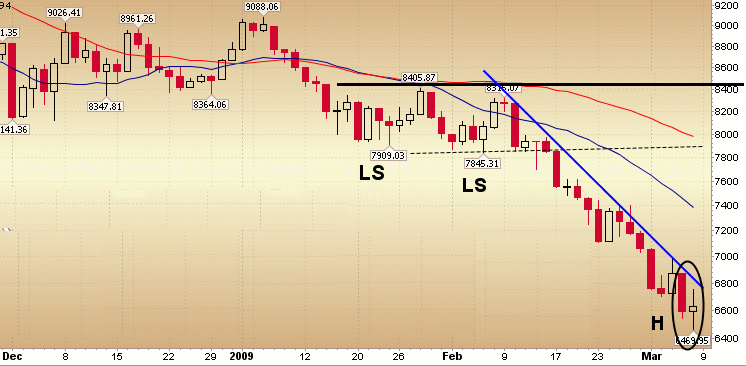 Quo Vadis Dax 2009 220620