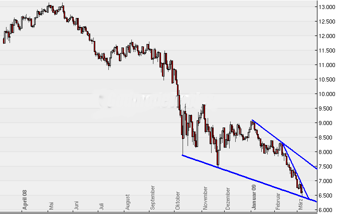 Quo Vadis Dax 2009 220661