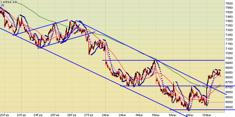 Quo Vadis Dax 2009 221182