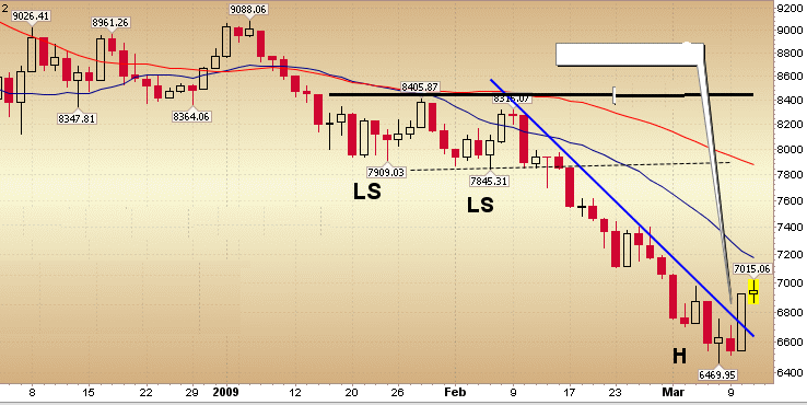 Quo Vadis Dax 2009 221438