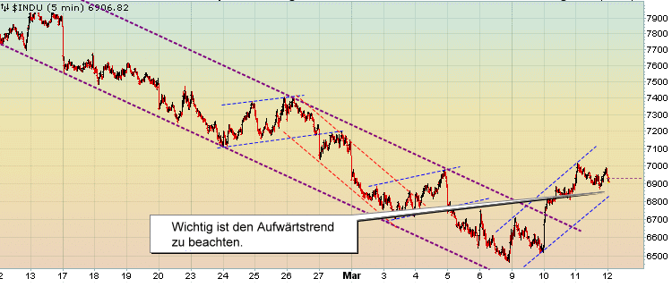 Quo Vadis Dax 2009 221665
