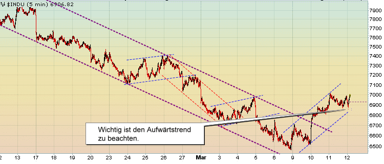 Quo Vadis Dax 2009 221682