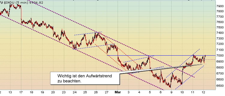 Quo Vadis Dax 2009 221686
