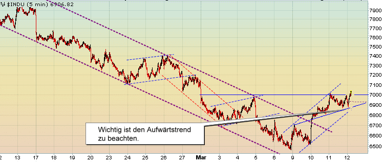 Quo Vadis Dax 2009 221688