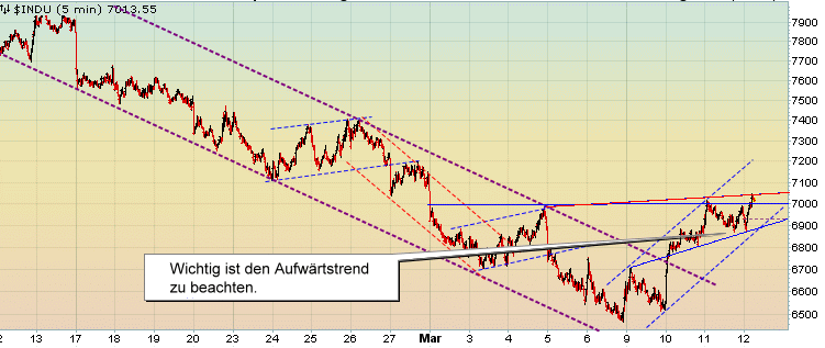 Quo Vadis Dax 2009 221698