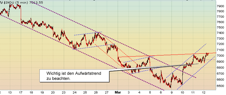 Quo Vadis Dax 2009 221705