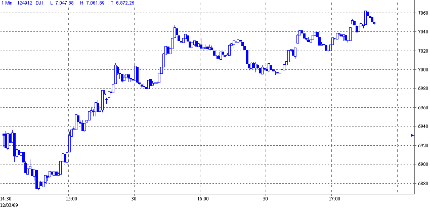 Quo Vadis Dax 2009 221710