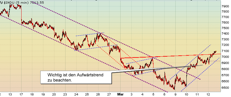 Quo Vadis Dax 2009 221738