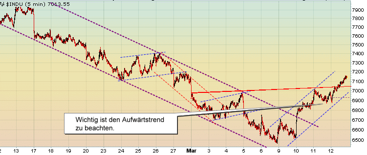 Quo Vadis Dax 2009 221751