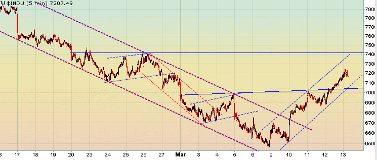 Quo Vadis Dax 2009 221945