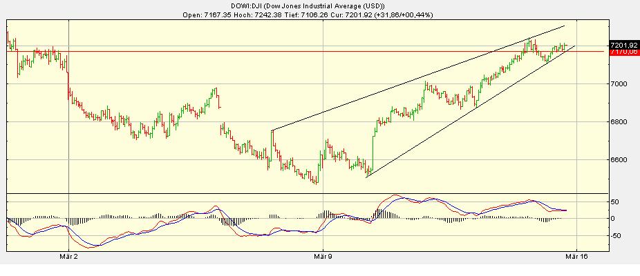Quo Vadis Dax 2009 221992