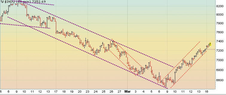 Quo Vadis Dax 2009 222360