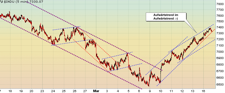 Quo Vadis Dax 2009 222394